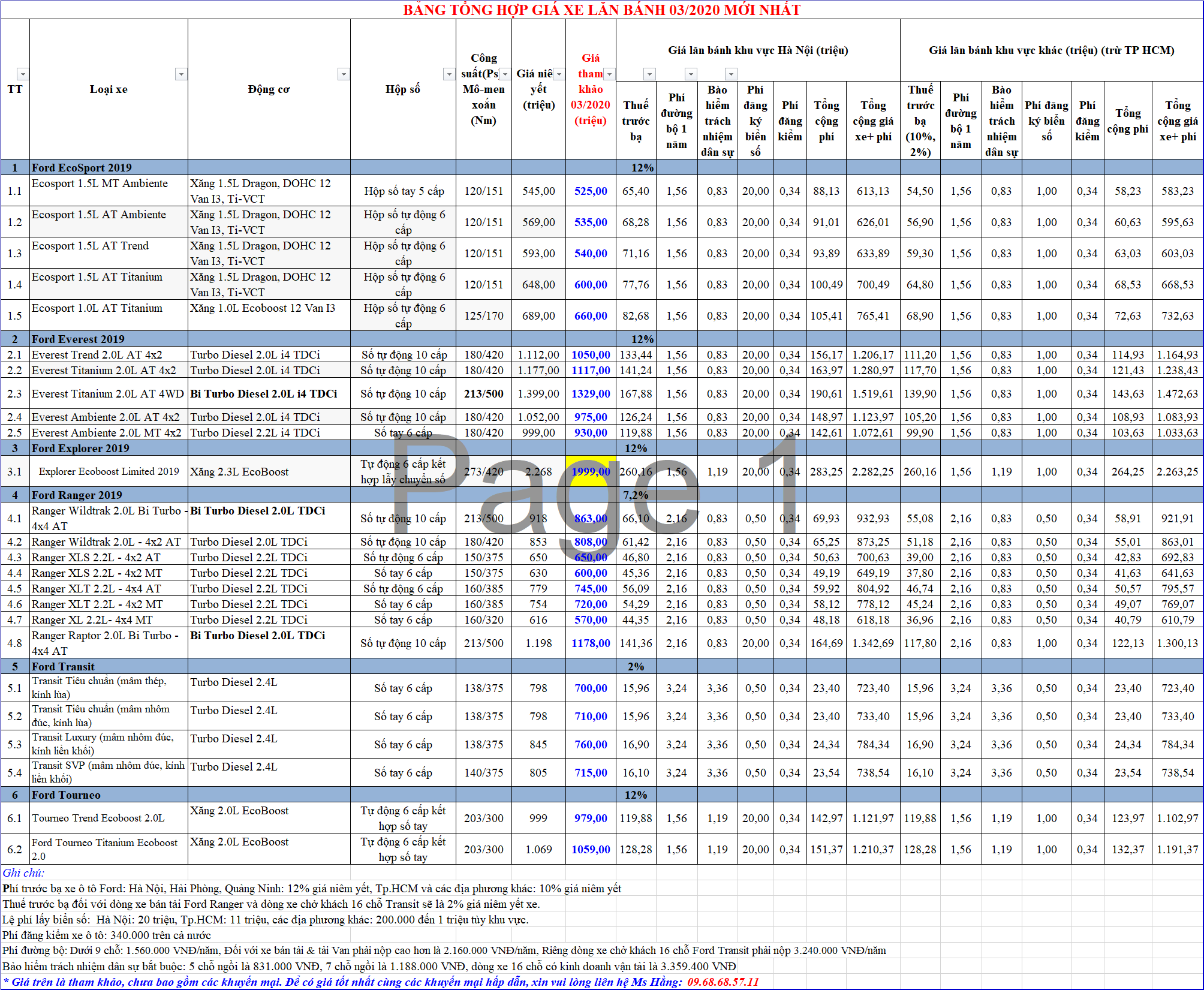 Bang-gia-xe-ford-chi-tiet-nhat-thang-3-2020