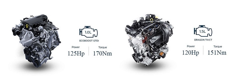 Động cơ xe Ford Ecosport 2018, động cơ 1.5L Dragon và động cơ 1.0L Ecoboost
